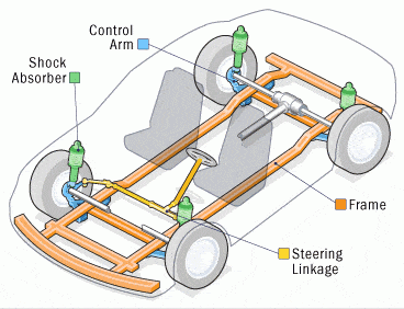 hệ thống treo trên ô tô