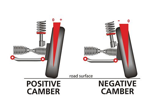 cân chỉnh độ chụm bánh xe ô tô là gì